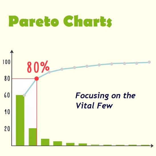 Pareto Charts