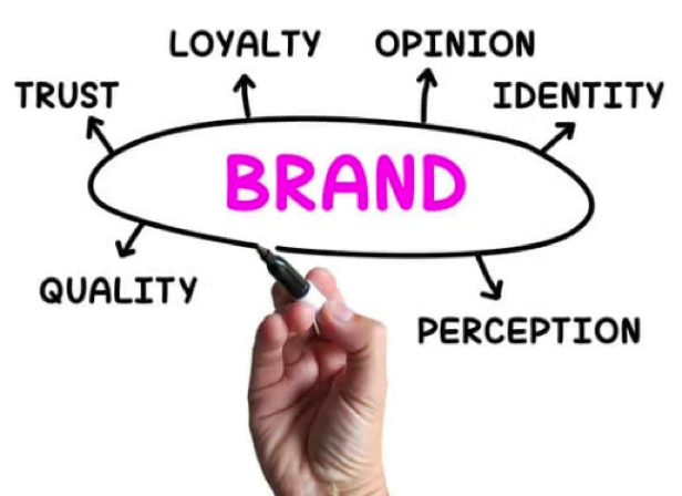 Trust, Loyalty, Opinion, Identity, Quality, Perception: BRAND